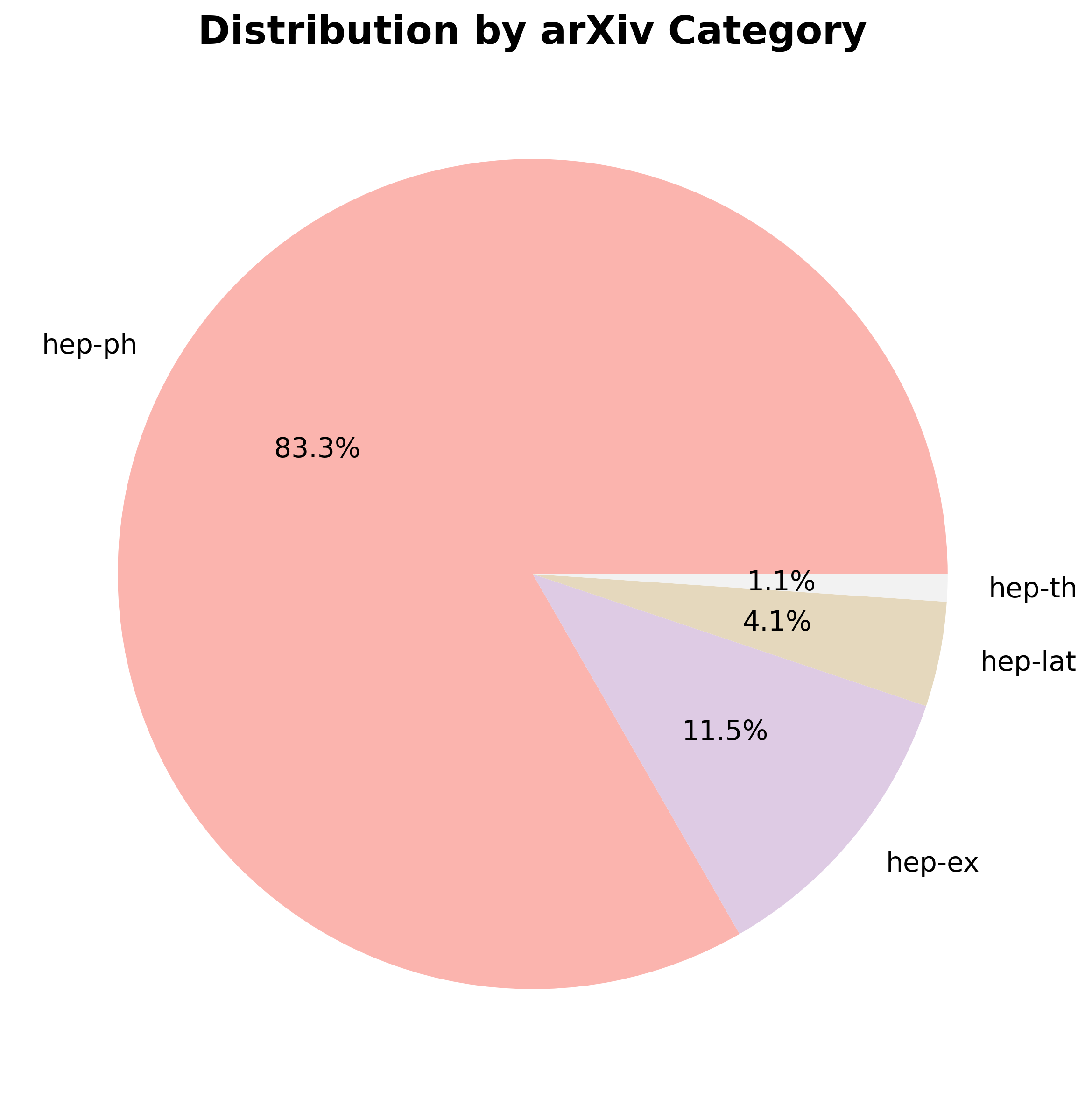 darkshowers_category_distribution.png